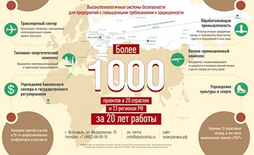 Листовка с инфорграфикой для компании Электроника
