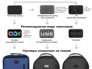 Сумка-слинг «Nomad» на одно плечо из водостойкого переработанного пластика